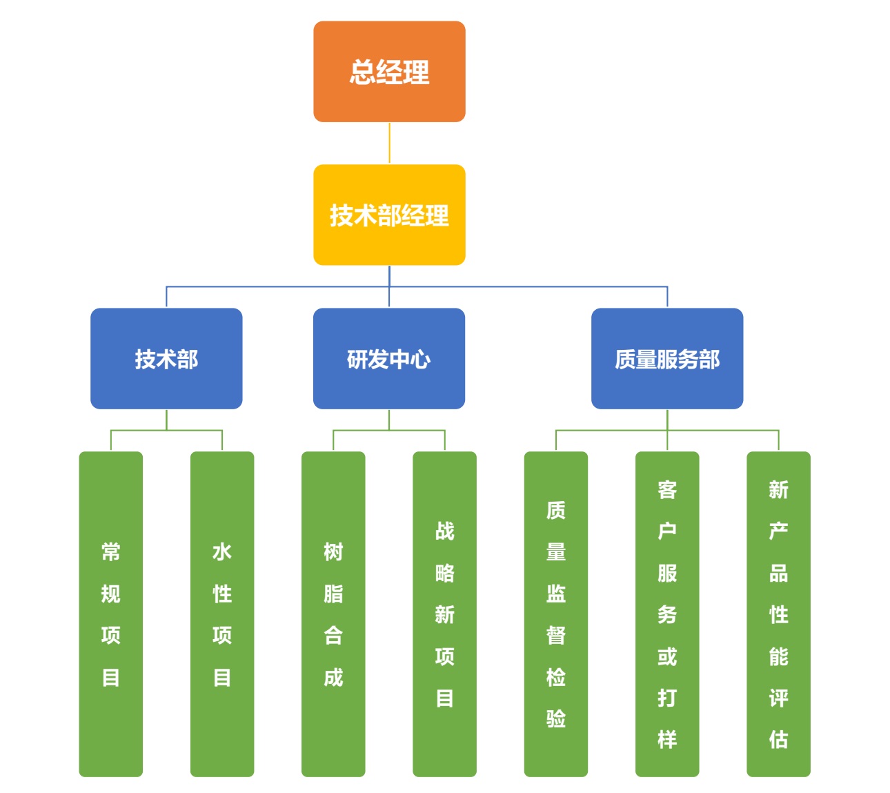 组织架构.jpg